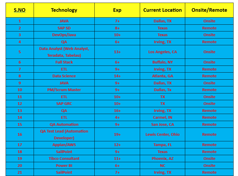 QA Automation Jobs Hotlist