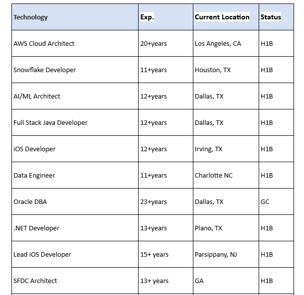 Oracle DBA Jobs Hotlist