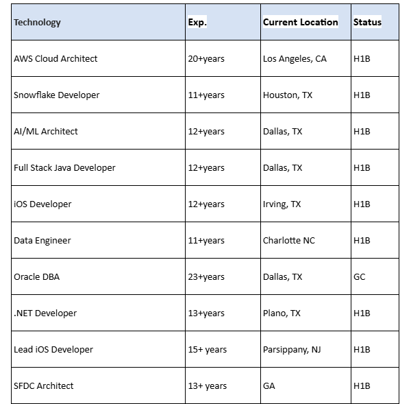 Oracle DBA Jobs Hotlist