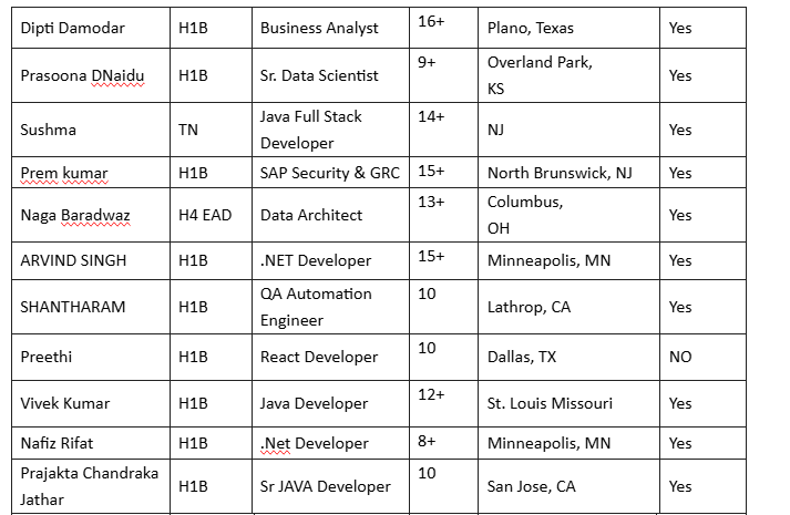 Business Analyst Jobs Hotlist