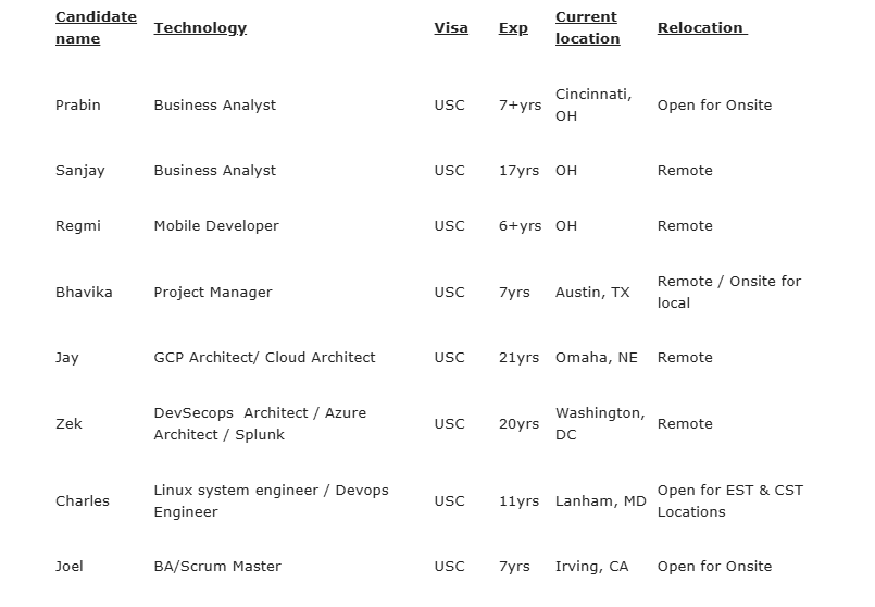 Business Analyst Jobs Hotlist