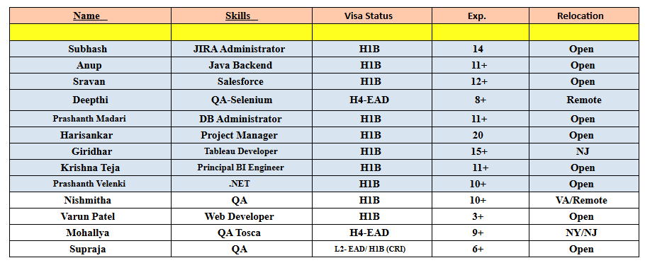 Salesforce c2c jobs hotlist