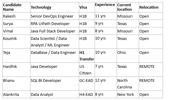 Senior DevOps Engineer Jobs Hotlist