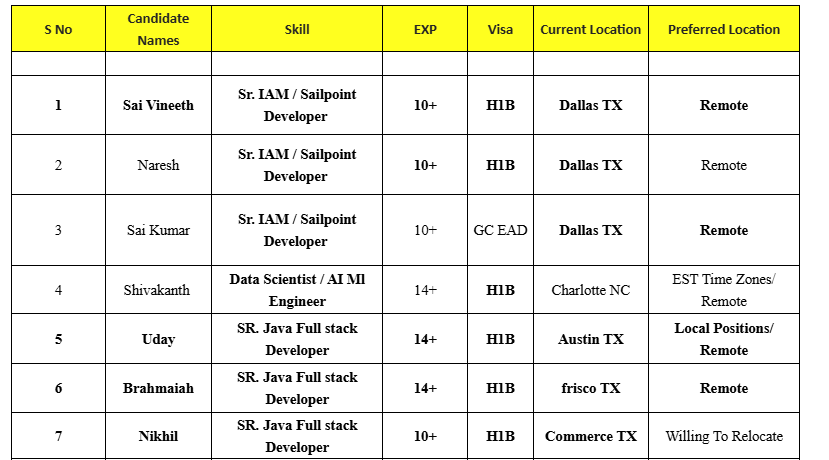 .NET Developer Jobs Hotlist,