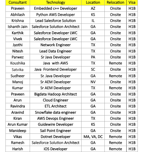 Sail Point Engineer Jobs Hotlist