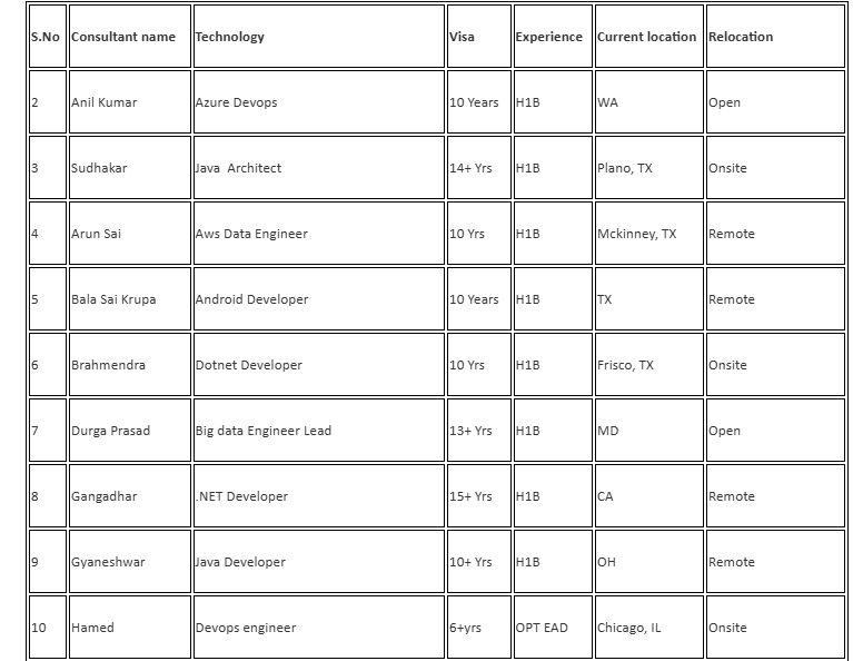 Salesforce c2c jobs hotlist