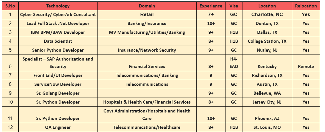 ServiceNow Jobs Hotlist
