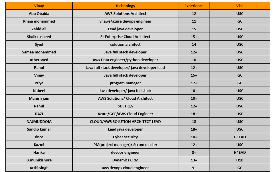 SDET QA Jobs Hotlist,
