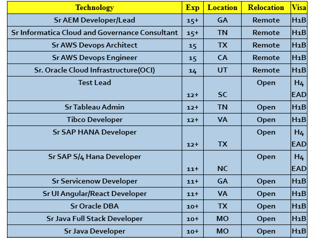 Sr ServiceNow Developer Jobs Hotlist