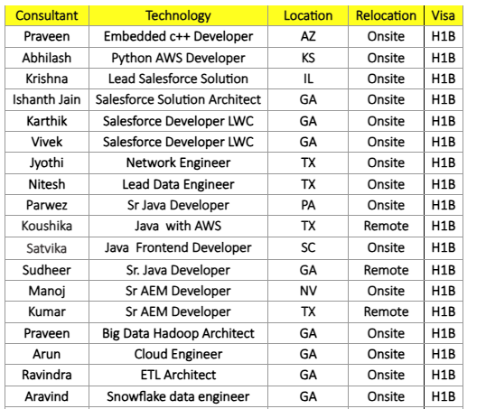 Java Jobs Hotlist