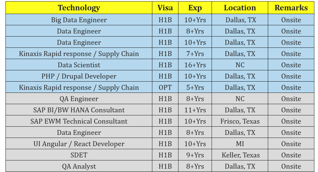 Data Engineer Jobs Hotlist