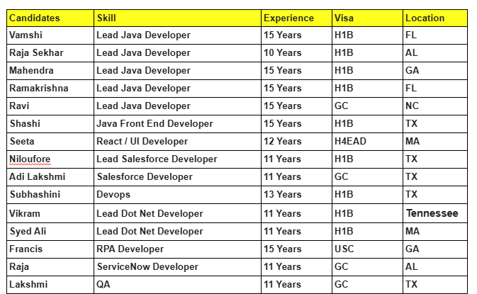 Salesforce Jobs Hotlist