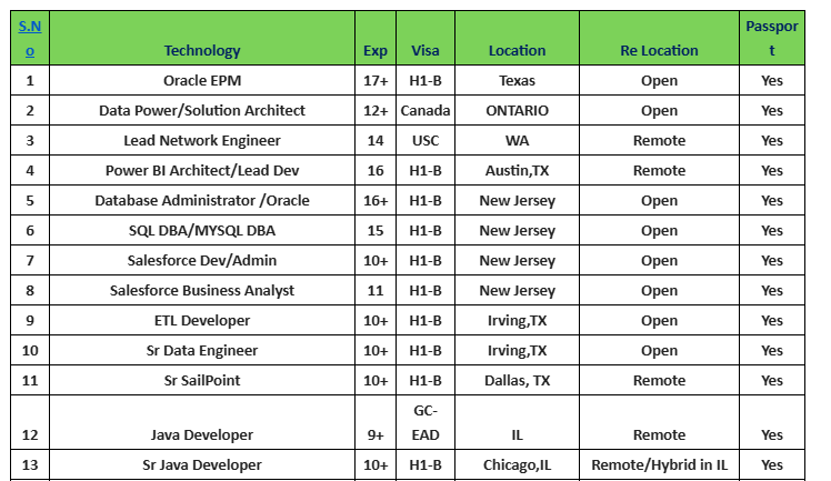 Salesforce Business Analyst Jobs Hotlist
