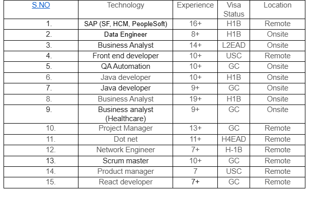 Dot NET Jobs Hotlist