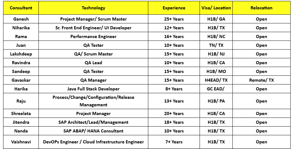 QA Tester c2c jobs Hotlist