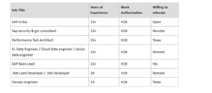 Devops engineer Jobs Hotlist