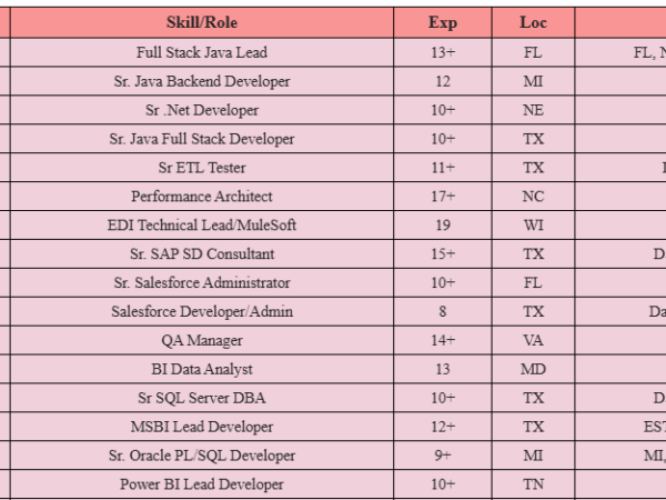 Hotlist