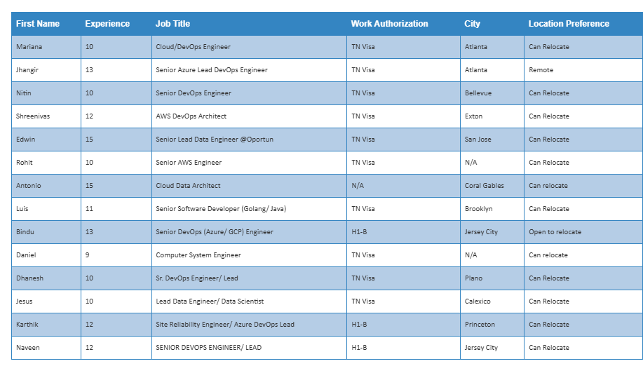 Senior DevOps Engineer Jobs Hotlist