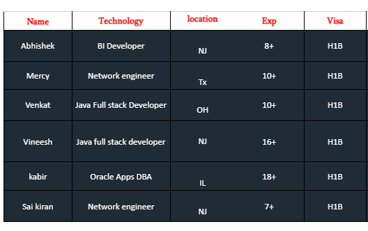 Oracle Apps DBA Jobs Hotlist