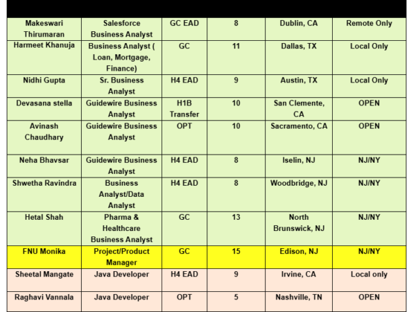 Hotlist