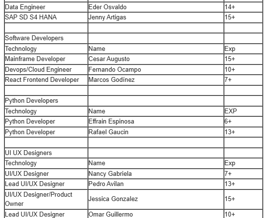hotlist