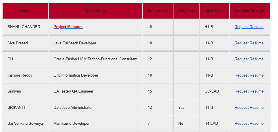 Project Manager Hotlist