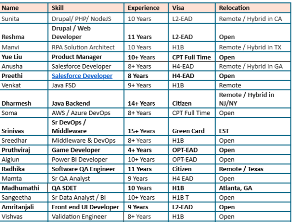 Hotlist