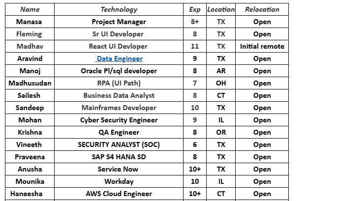 QA Engineer Hotlist,