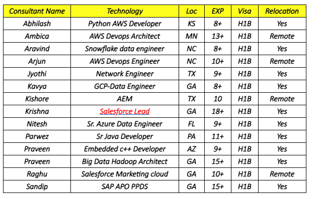 Network Engineer Hotlist