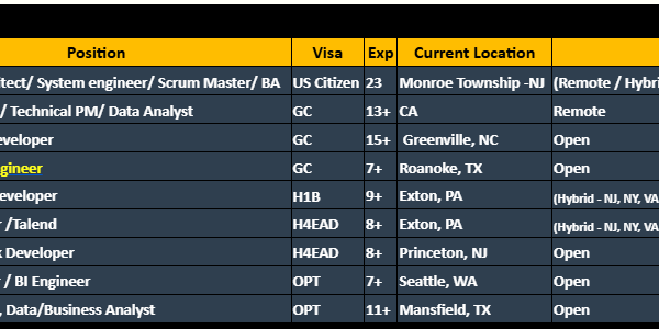 Hotlist