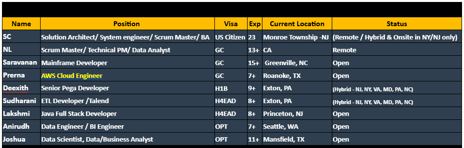 AWS Cloud Engineer Hotlist,