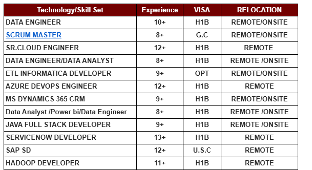 DATA ENGINEER HOTLIST