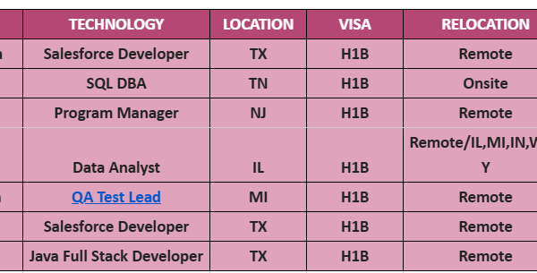 Hotlist