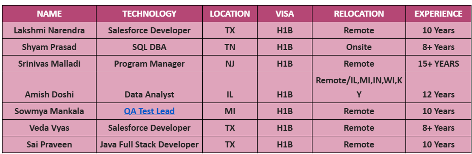 QA Test Lead Hotlist