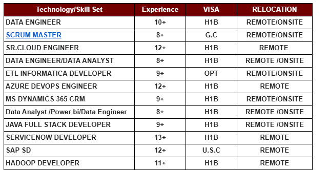 DATA ENGINEER HOTLIST