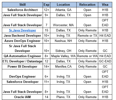 Java Hotlist