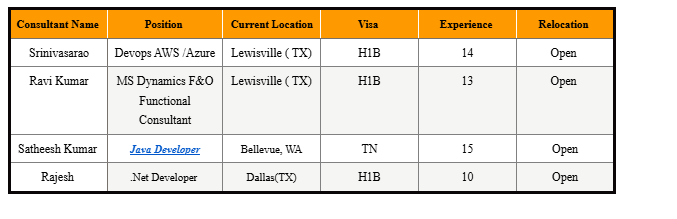 Java Jobs Hotlist