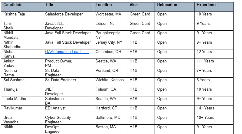 Salesforce HOTLIST