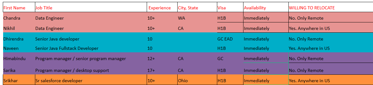 Data Engineer hotlist