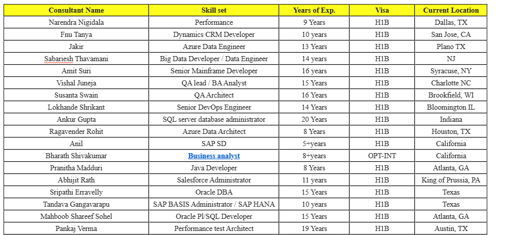 Business analyst Hotlist