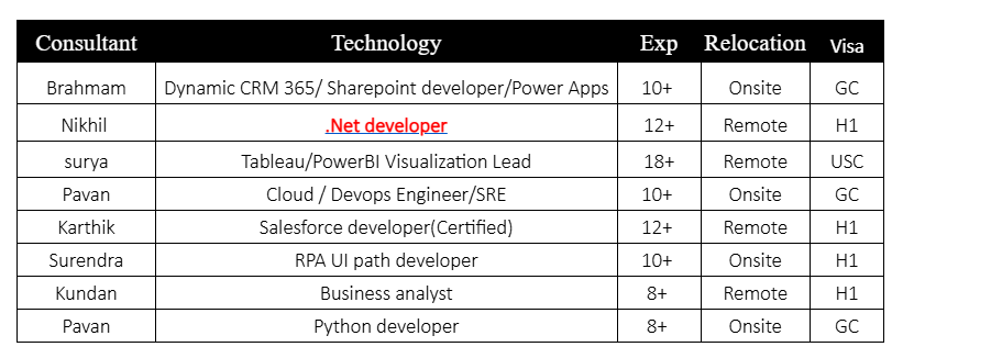 Dot NET Jobs Hotlist