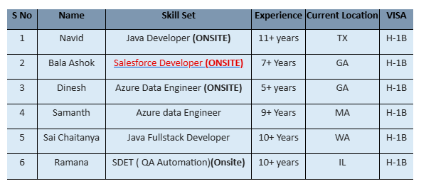 Salesforce Jobs Hotlist,