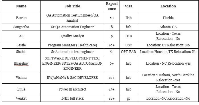 Quality Analyst Jobs HOTLIST