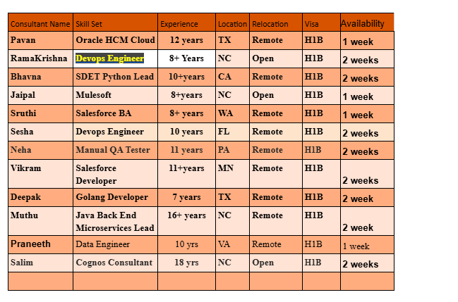 Devops Engineer jobs hotlist