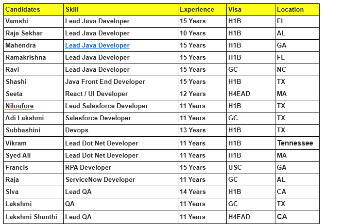 Java Jobs Hotlist