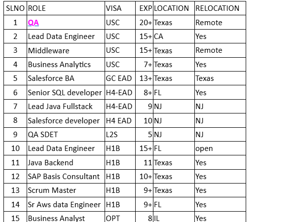 HOTLIST