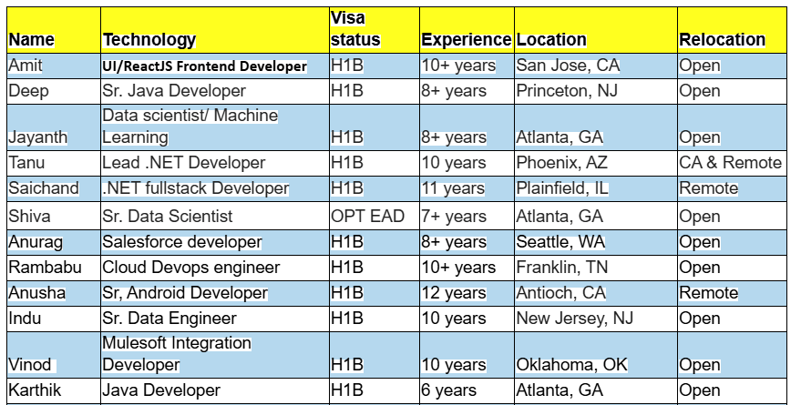 .NET c2c jobs hotlist