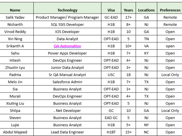 Hotlist
