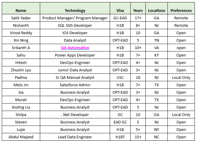QA Automation Jobs Hotlist
