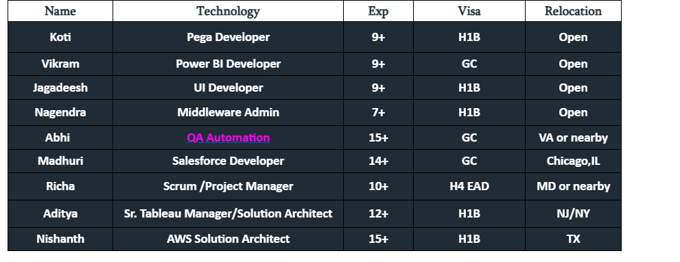 QA Automation Jobs Hotlist